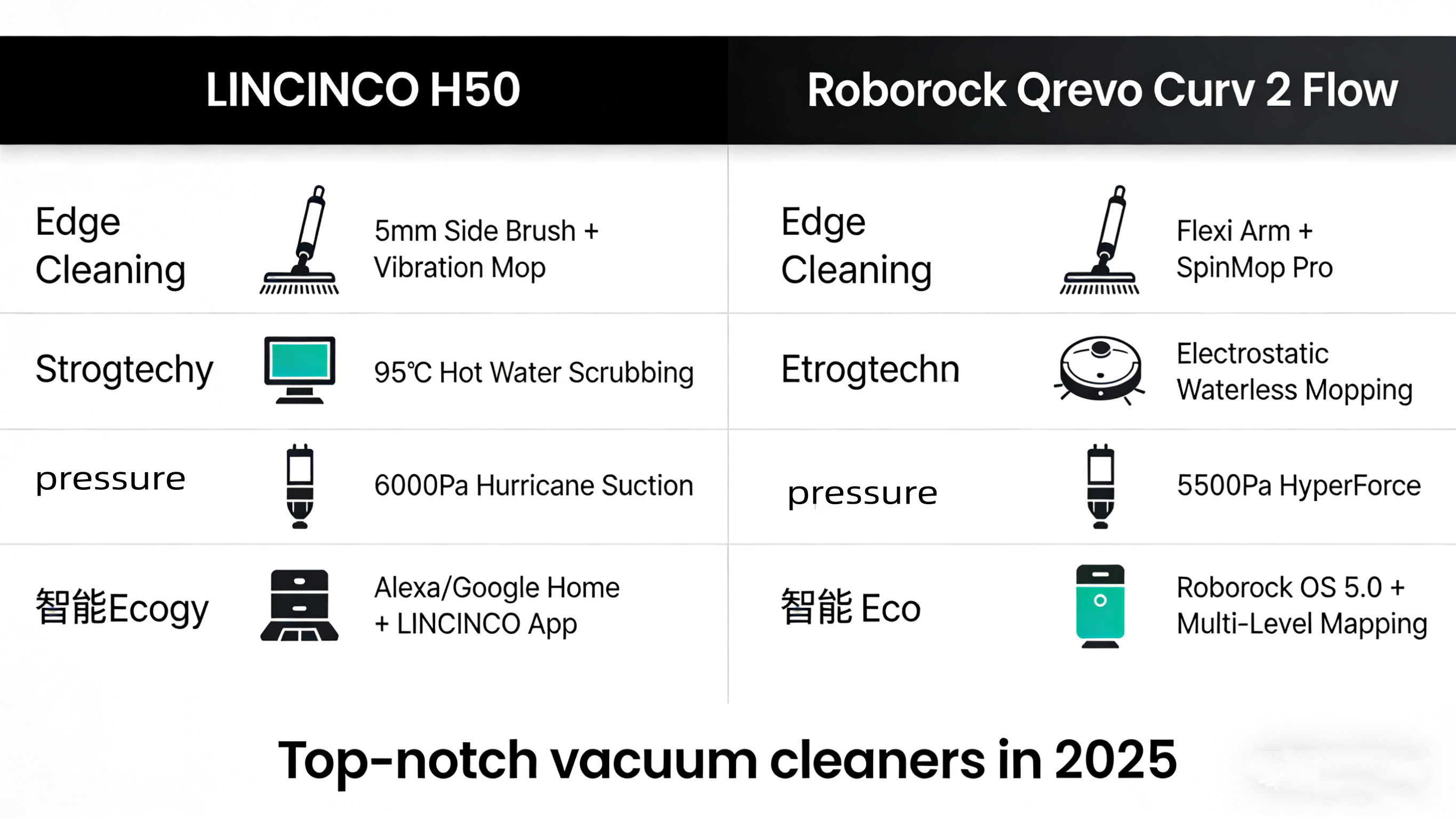 LINCINCO H50 против Roborock Qrevo Curv 2 Flow