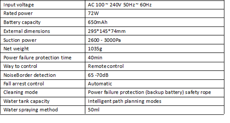 Технические характеристики