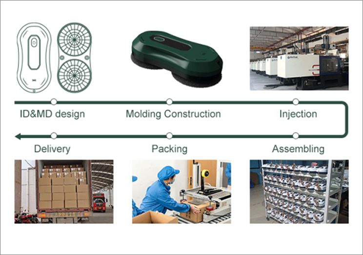 Наше производство полного спектра