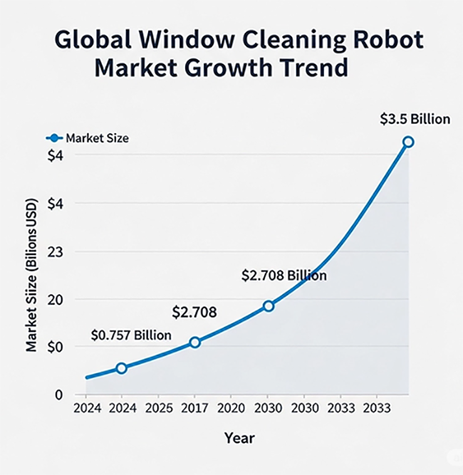 производитель роботов для мытья окон